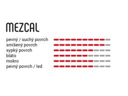 Vittoria Mezcal III XC-Race 4C Graphene 2.0 TLR plášť MTB 29x2.35, kevlar skládací, para-černá - OEM