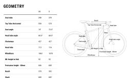 Cube Access WS EXC 27.5" rám MTB 27,5"  velikost S -14"