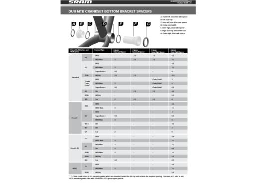 Sram DUB  68/73mm BSA  MTB/Road středové složení