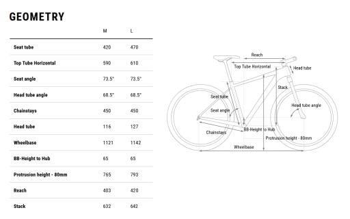 Cube Access WS Pro Allroad 29" rám MTB 29"  velikost L -18"